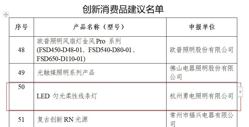 喜报！勇电LED匀光柔性线条灯入选工信部立异消耗品建议名单-杭州勇电照明有限公司